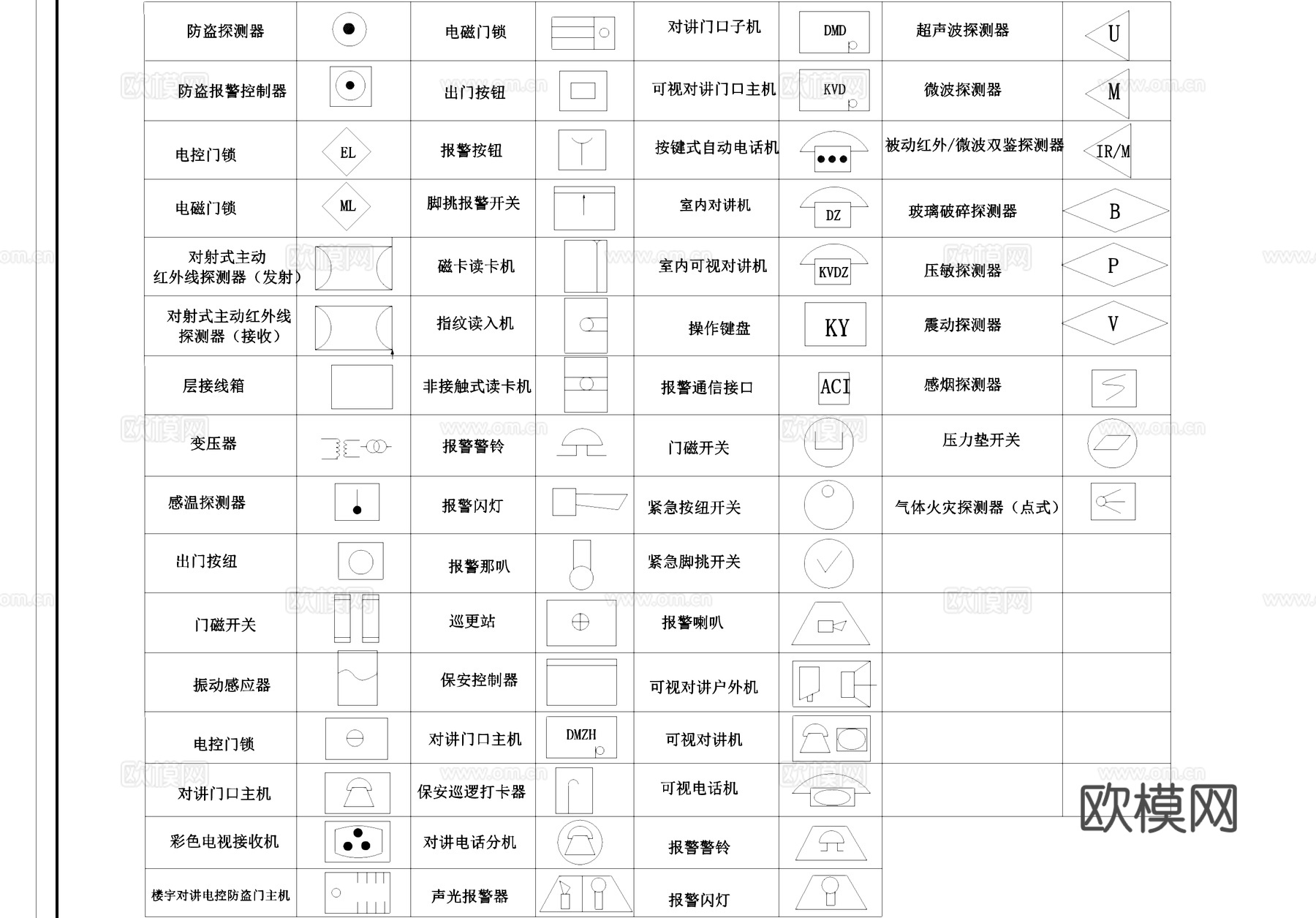 电气图标图例CADcad施工图