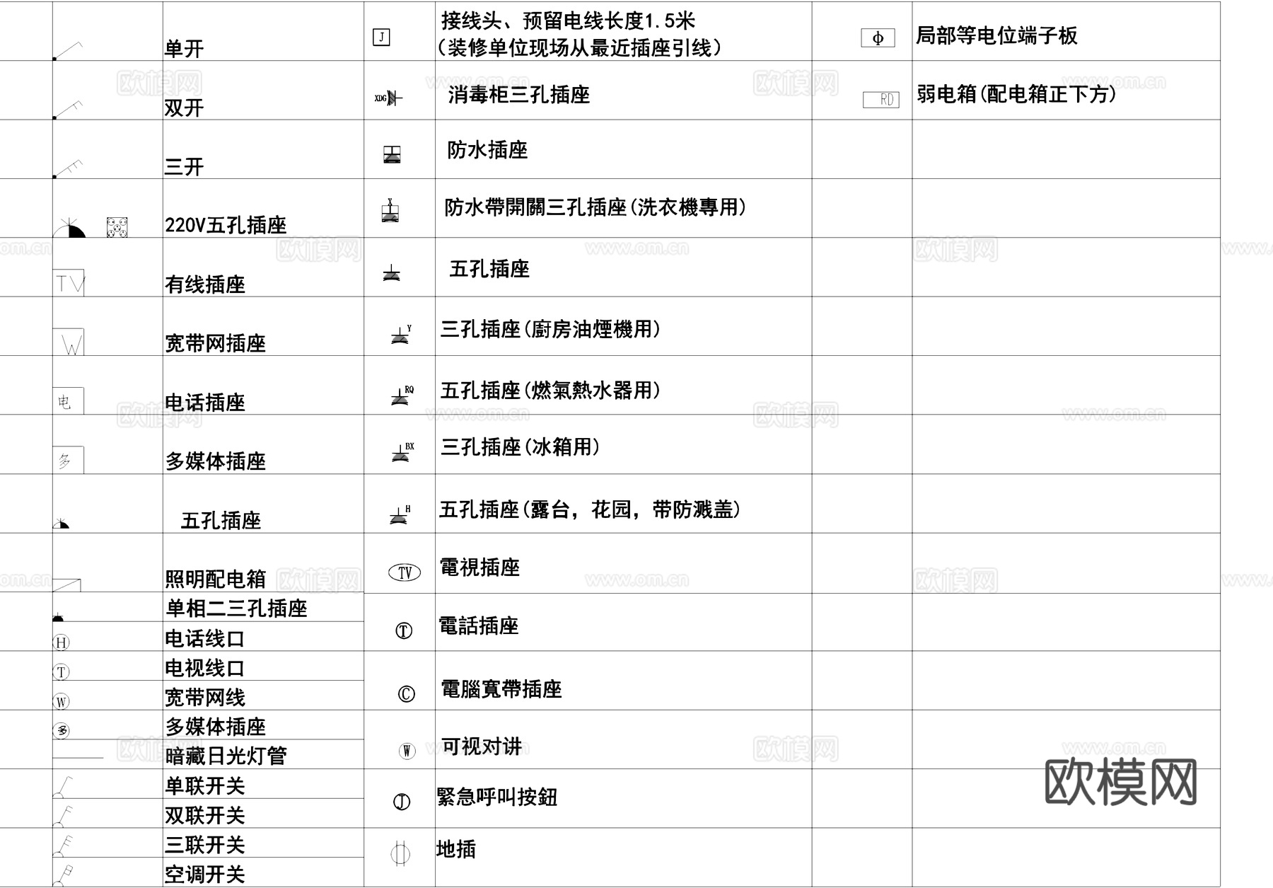 电器开关插座照明灯具图库图块CADcad施工图