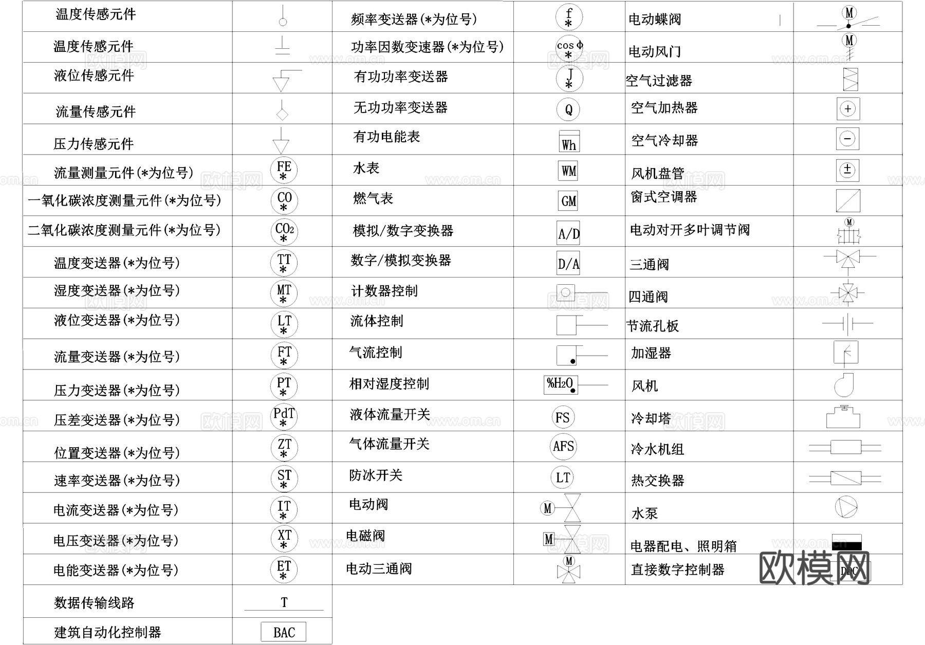 电气图标图例CADcad施工图