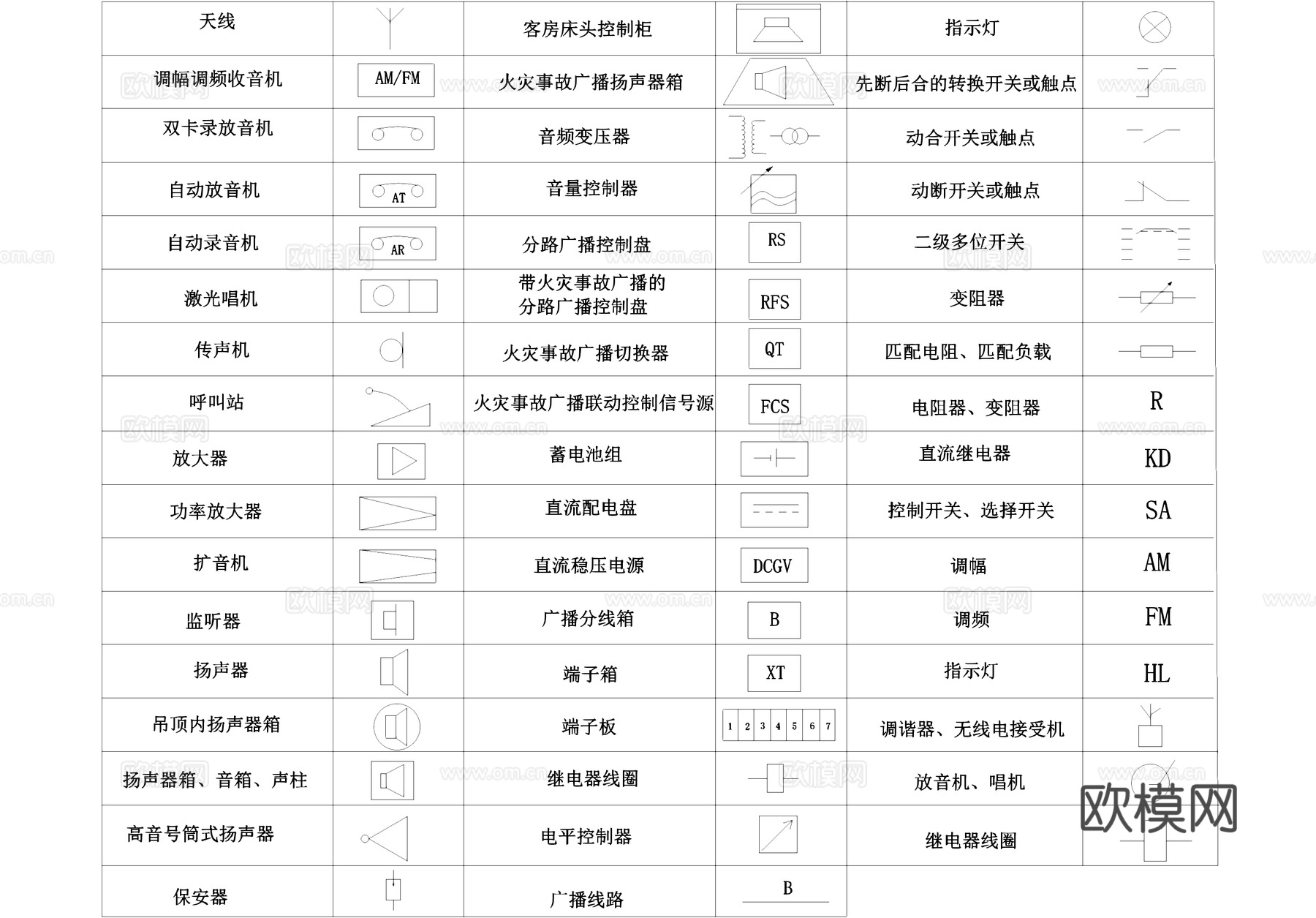 电气图标图例CADcad施工图
