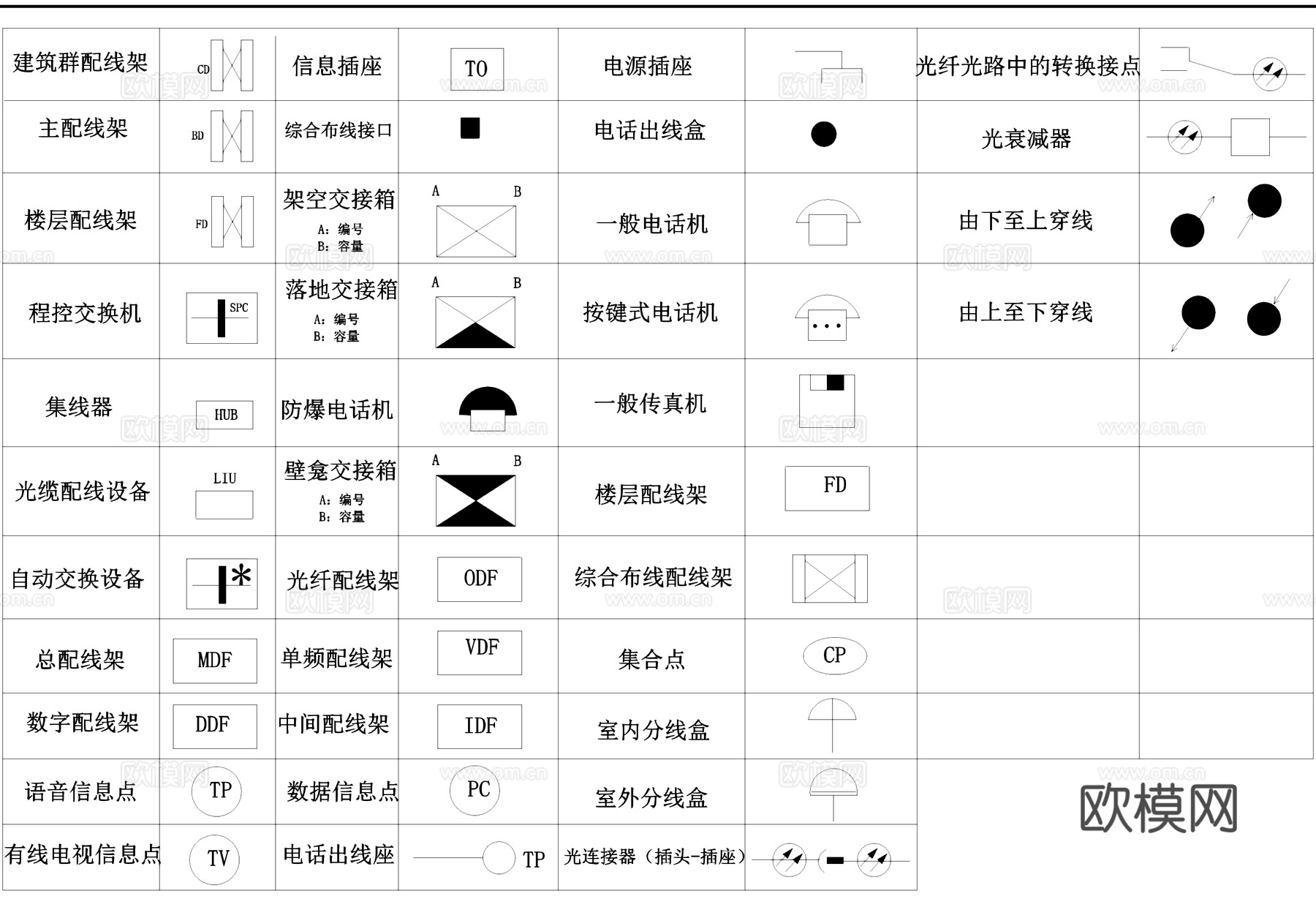 电气图标图例CADcad施工图