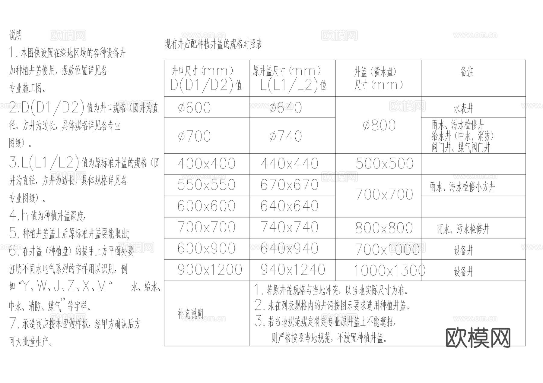 井盖节点 种植井 双层井盖 盖板 CAD施工图cad施工图