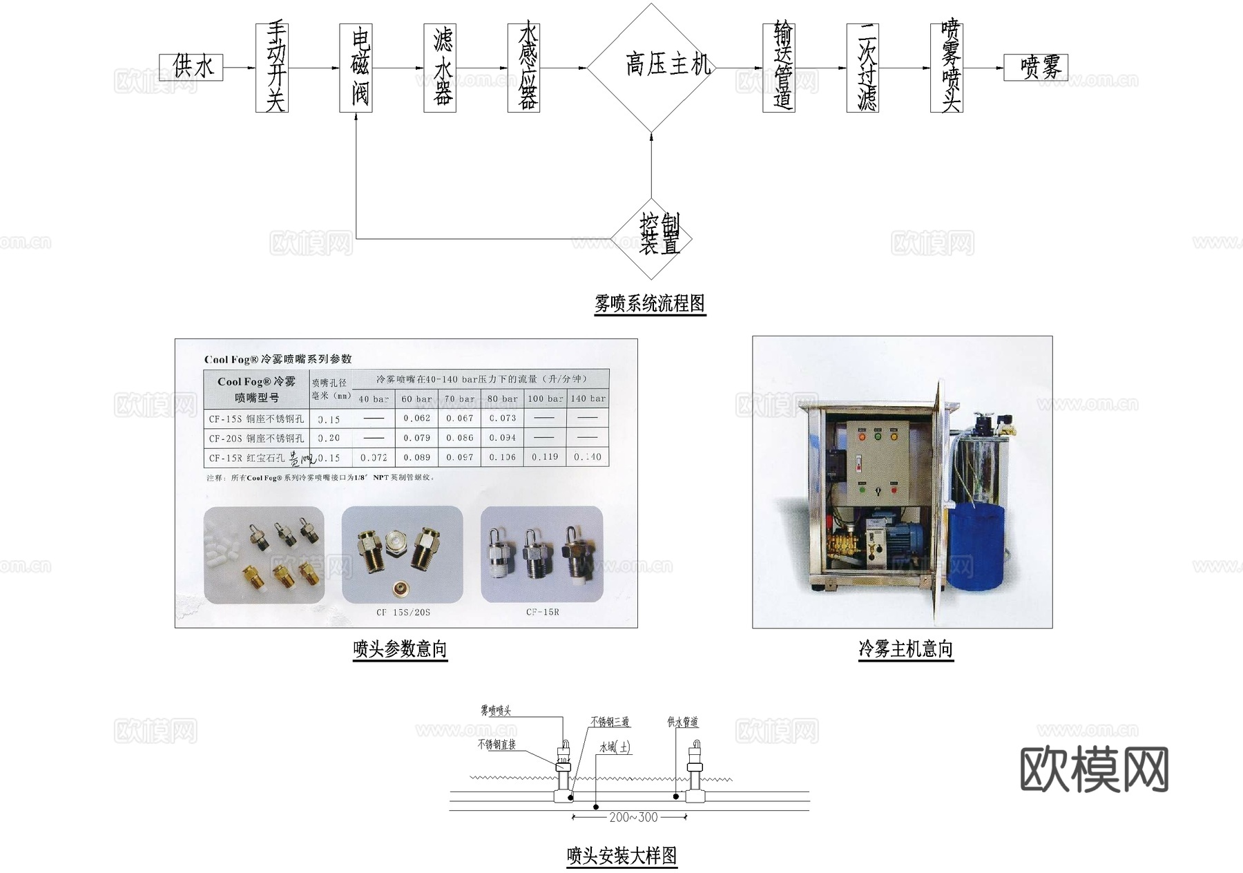景观给排水雾喷平面图 喷头安装大样 系统流程图 CADcad施工图