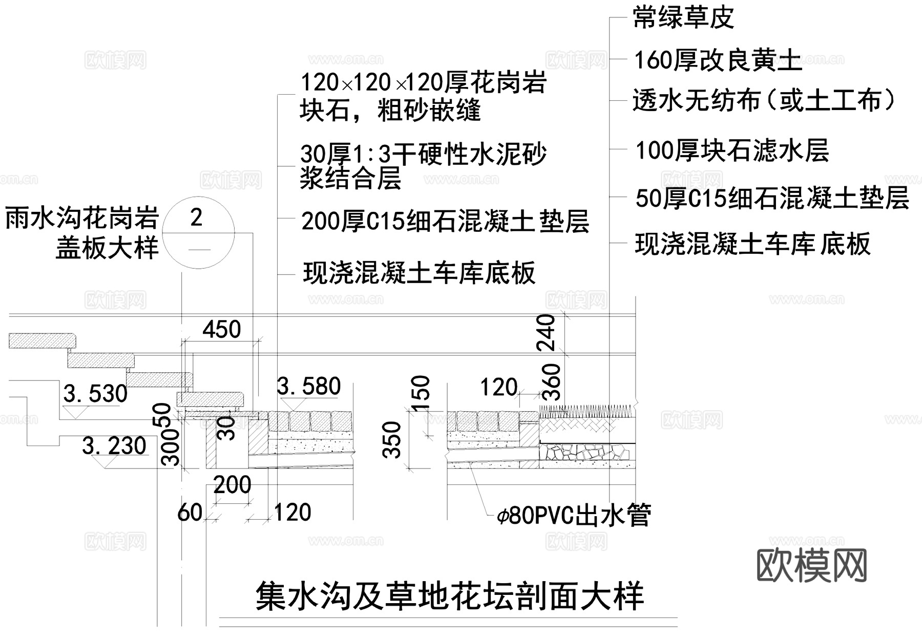 喷泉水池 旱喷盖板 篦子 井盖节点景观CAD施工图cad施工图