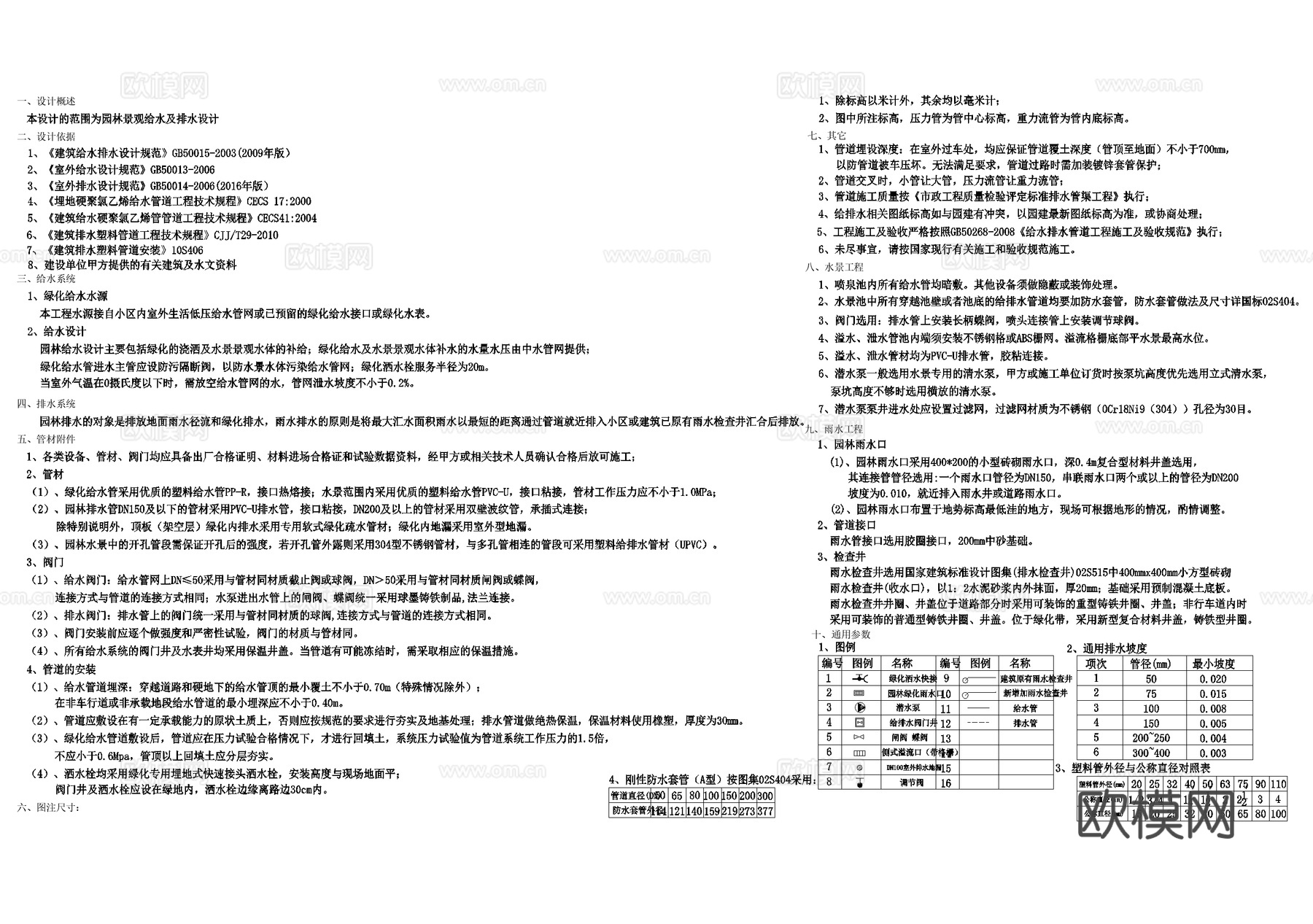 给排水设计说明 施工设计说明 景观设计说明 园林绿化给排水cad施工图
