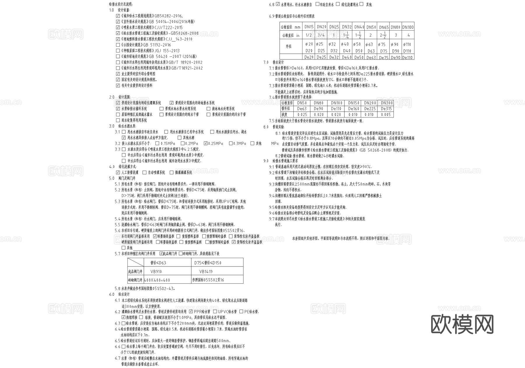 给排水设计说明 施工设计说明 景观设计说明 园林绿化给排水cad施工图