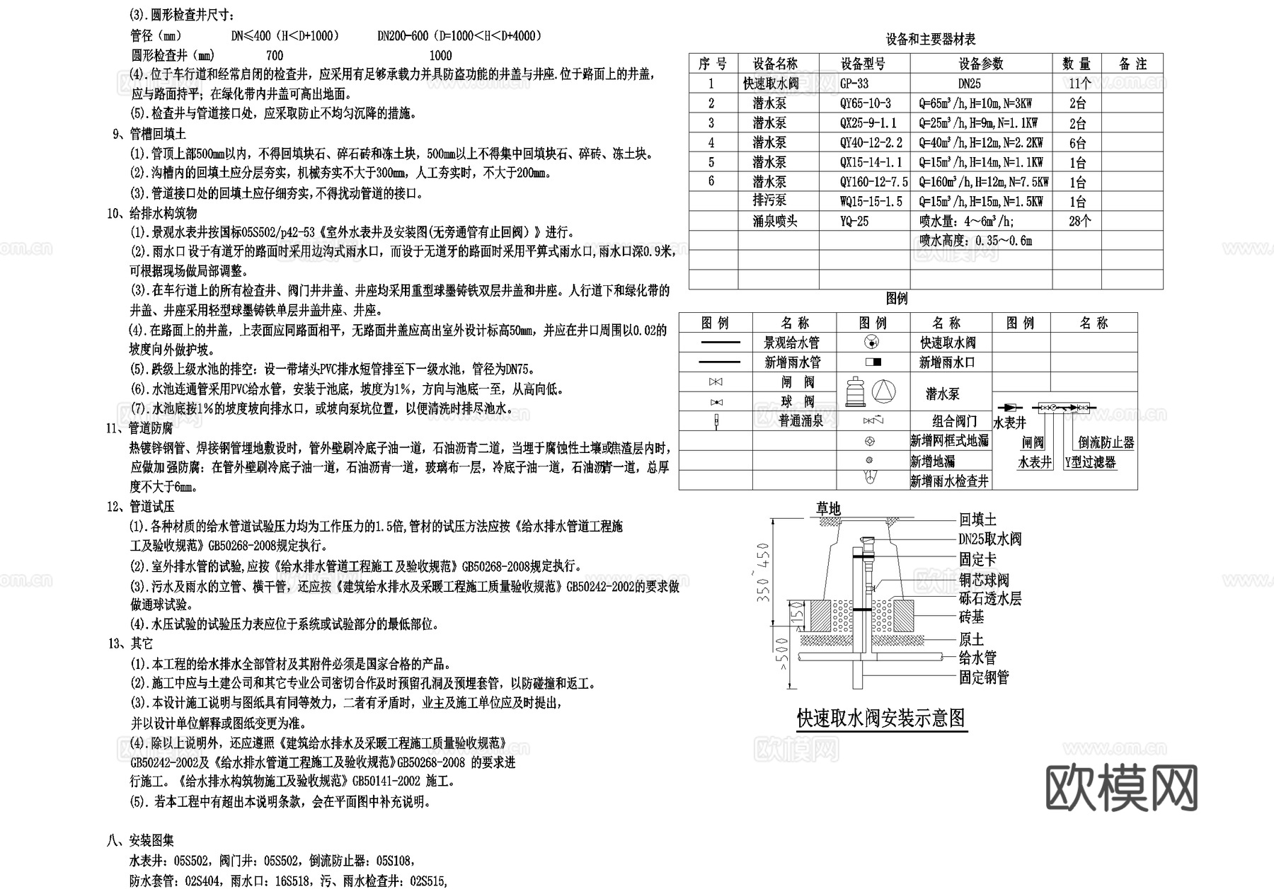示范区 给排水设计说明 景观设计说明 管道阀门井检查井cad施工图