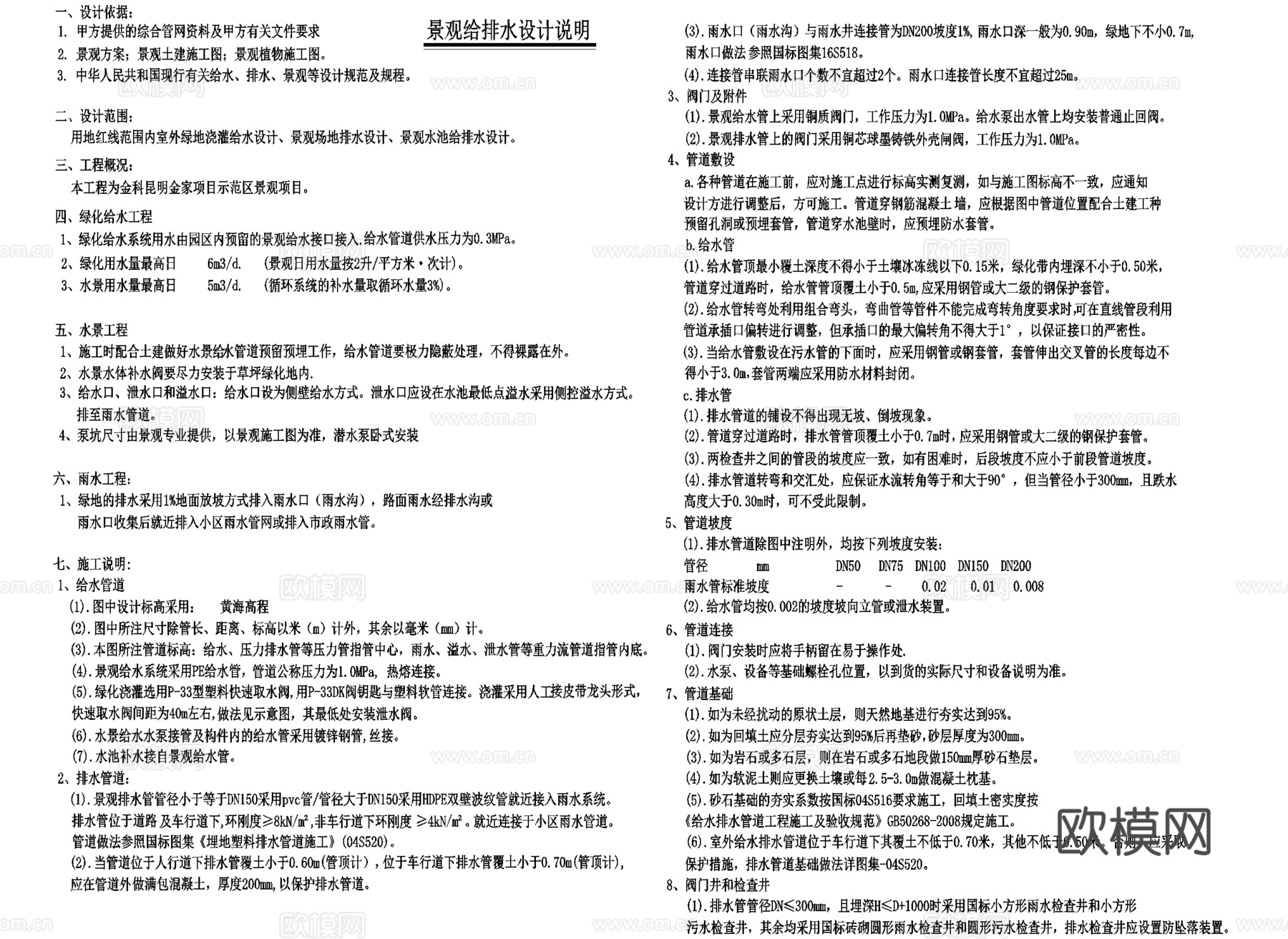 示范区 给排水设计说明 景观设计说明 管道阀门井检查井cad施工图
