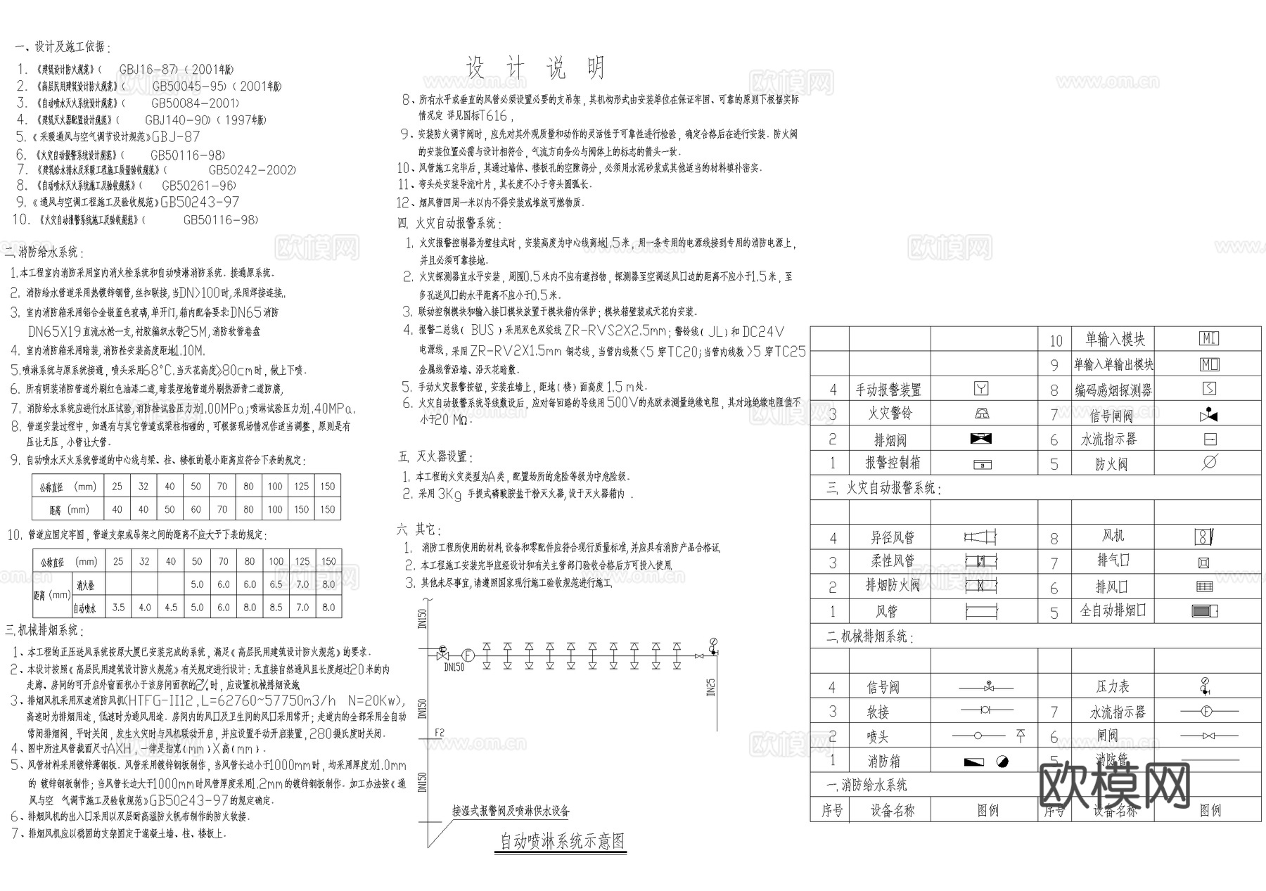 消防给水平面图 机械排烟平面图 喷淋消防图 烟感消防图cad施工图