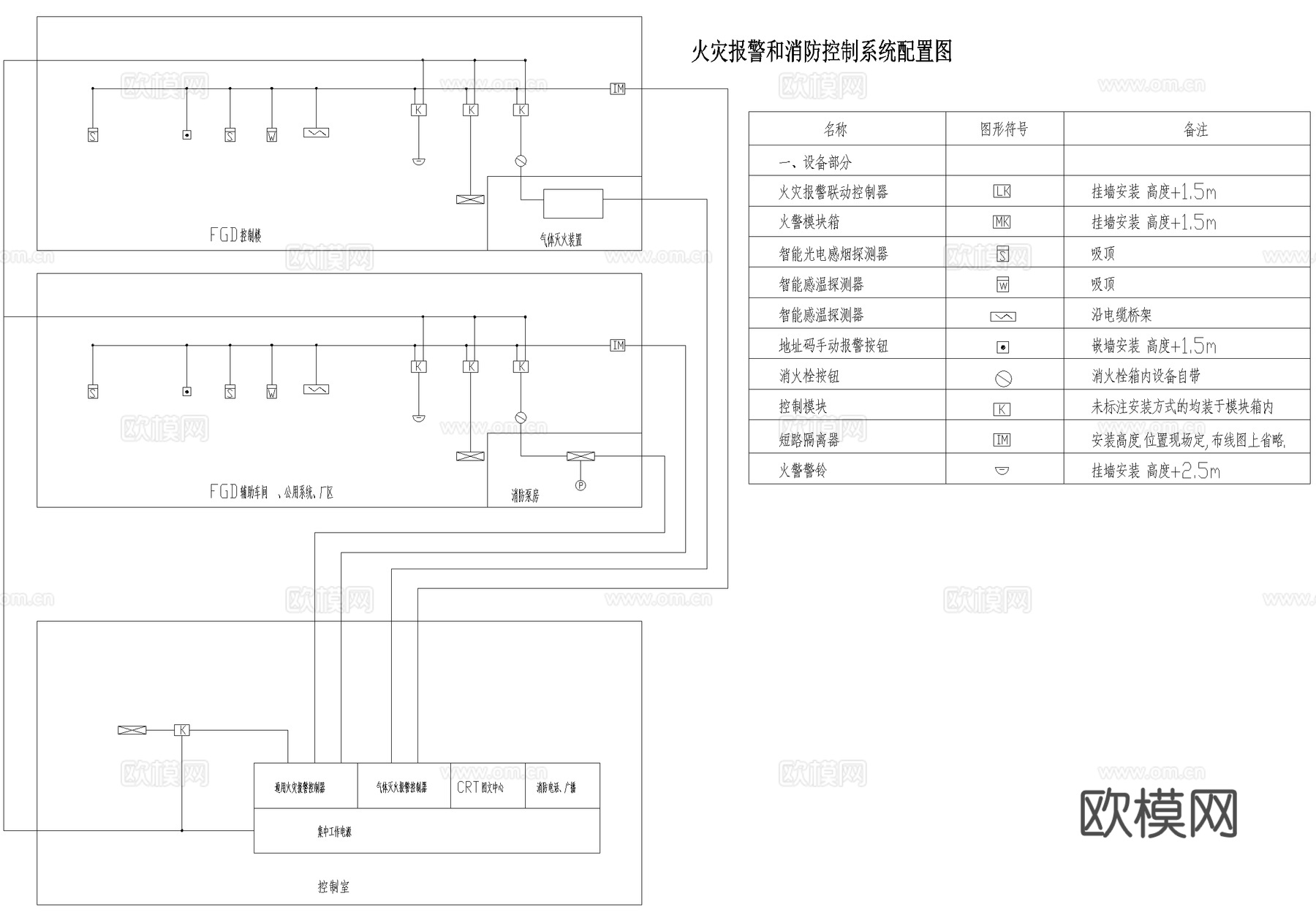 火灾报警消防控制系统图cad施工图