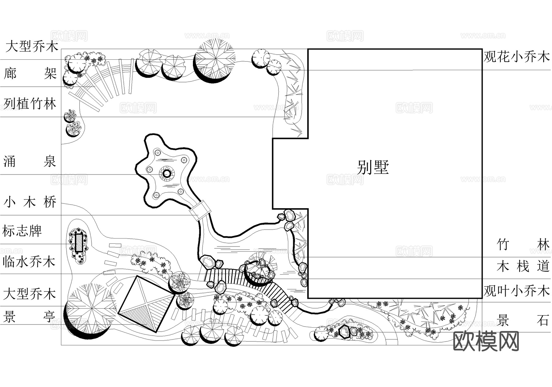 庭院 植物绿化种植平面图cad施工图