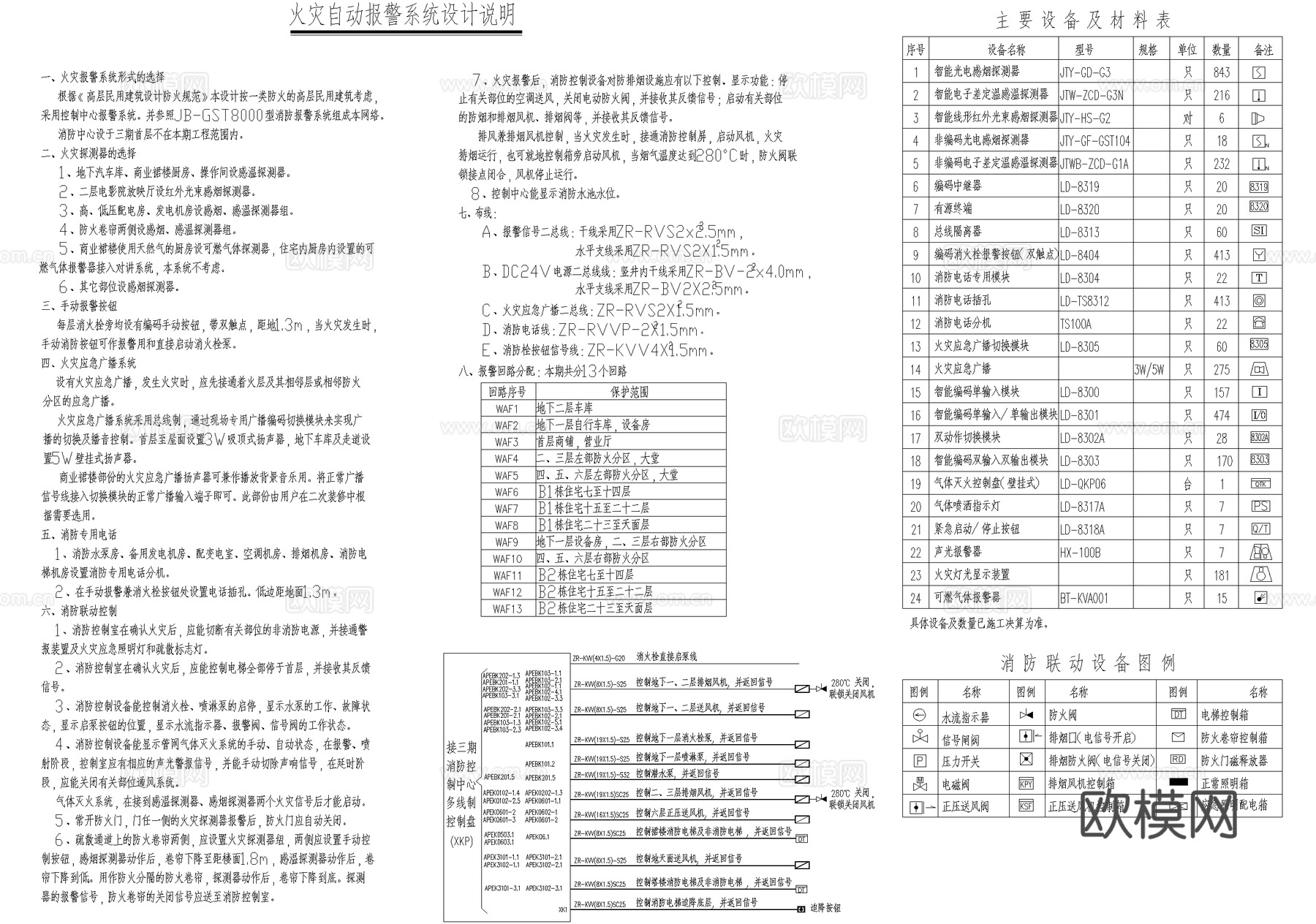 报警器消防图 系统图cad施工图