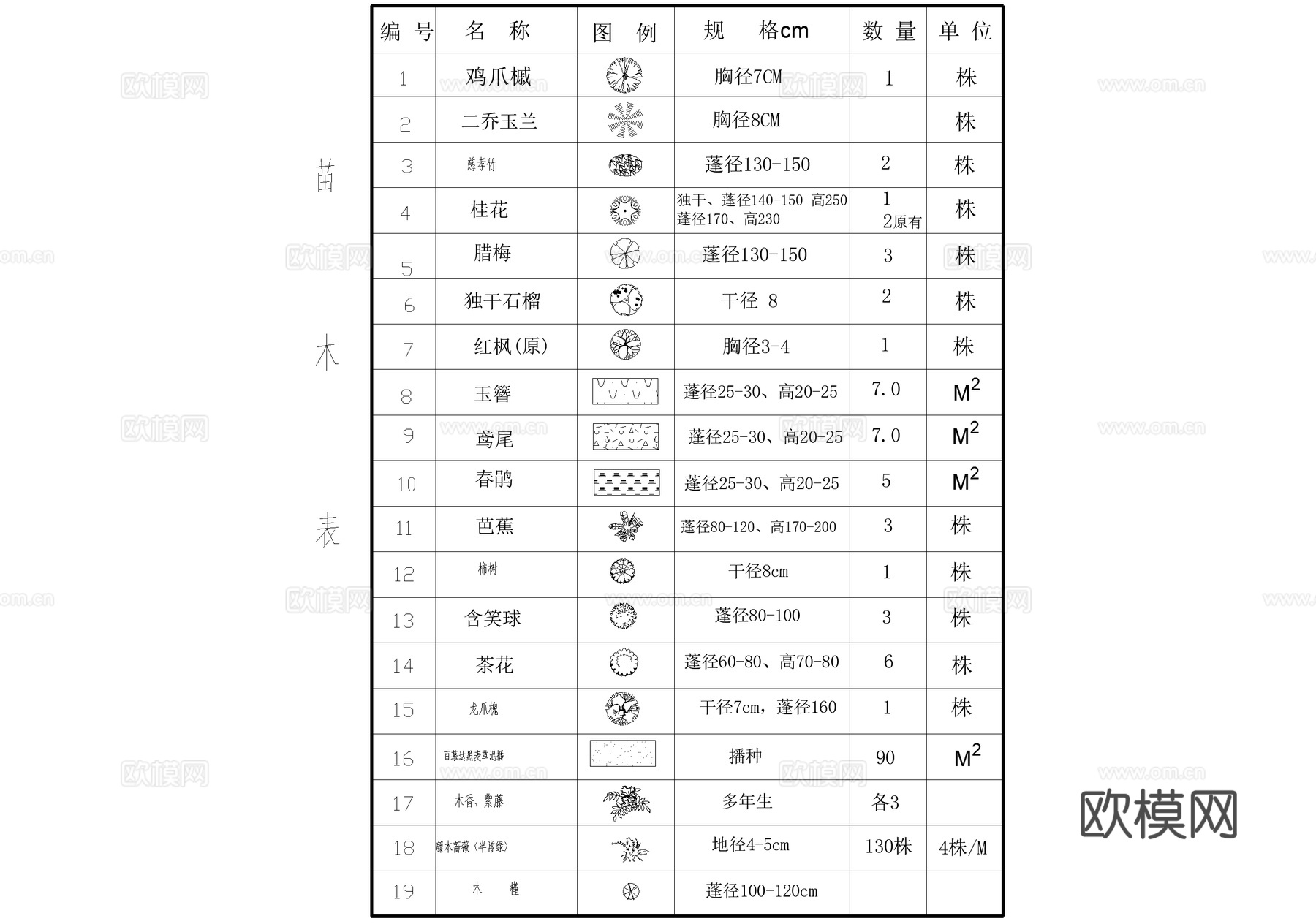 别墅前院庭院 植物绿化平面图cad施工图