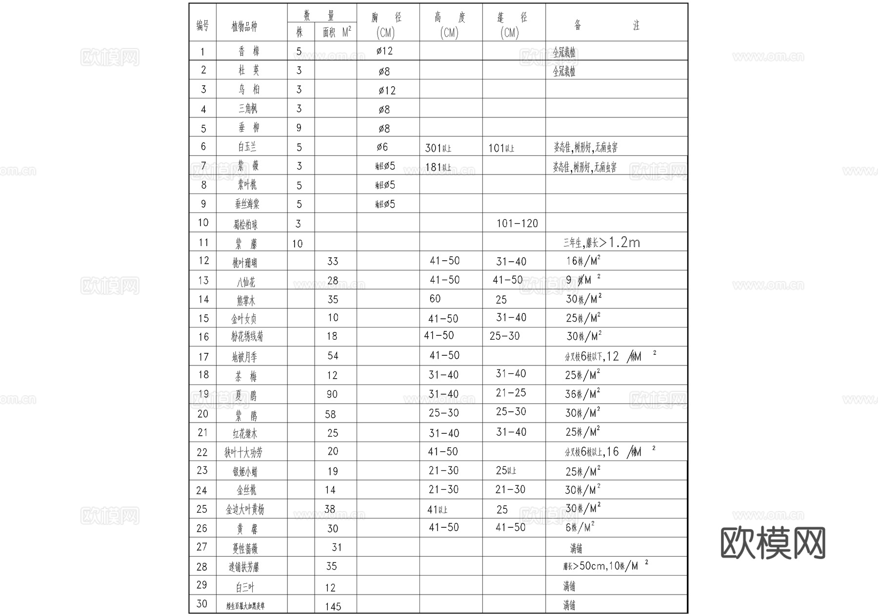滨水公园河道景观平面图 植物种植绿化配置 小游园绿地cad施工图