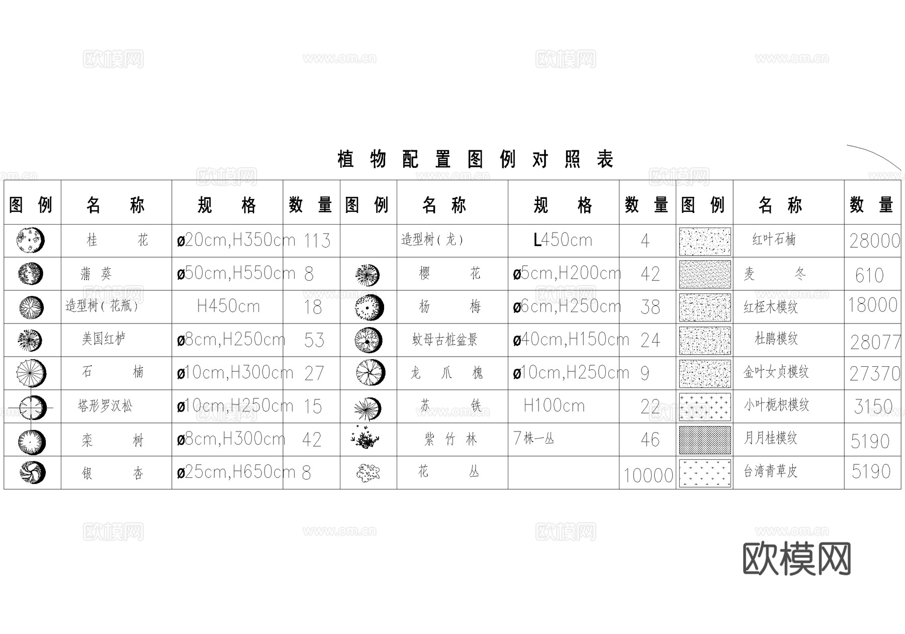 广场景观规划总平面图 植物种植绿化配置 植物图例对照表cad施工图
