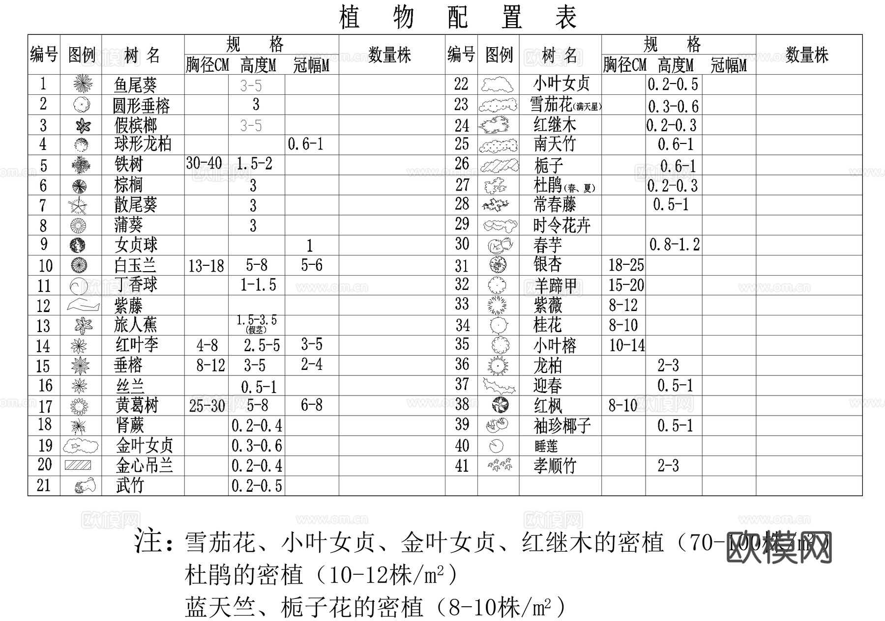 居住区景观 植物绿化平面图 私家花园庭院 植物配置图cad施工图