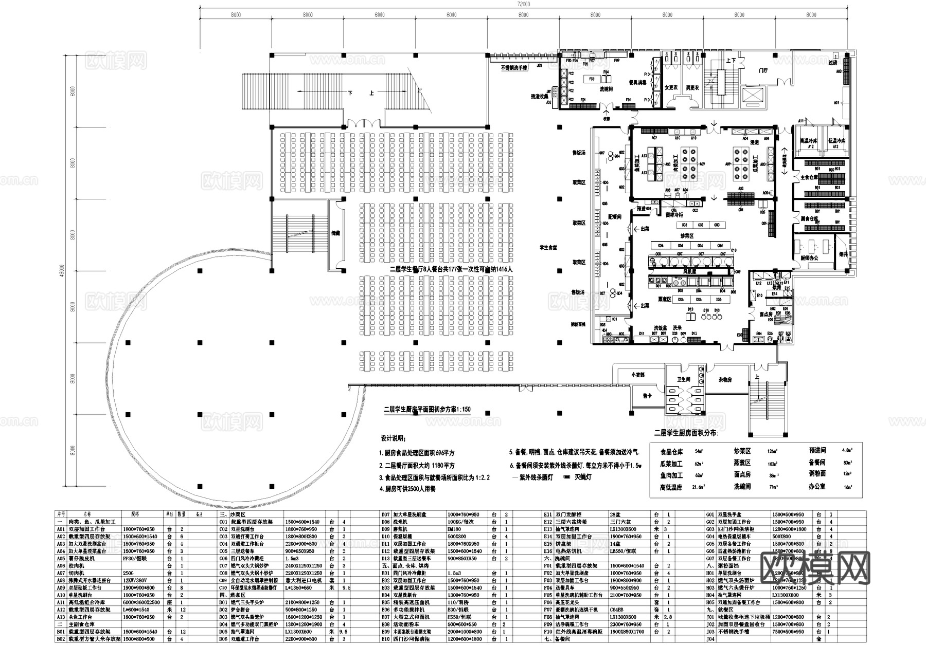 后厨厨房平面系统图 学校学生教师食堂餐厅 给排水电抽送风cad施工图