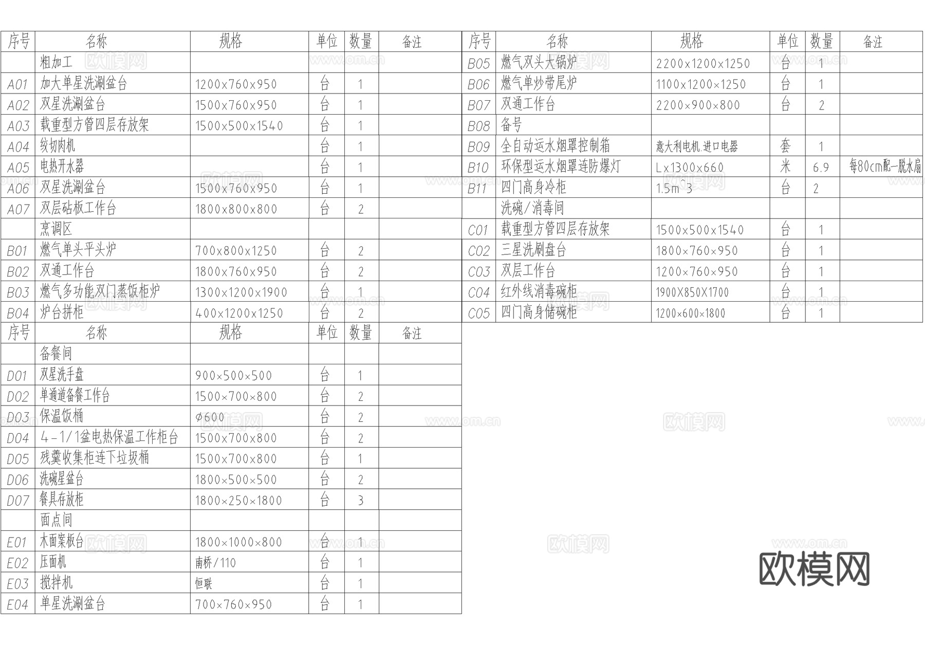 后厨 食堂 平面图 饭堂 餐厅 厨房cad施工图