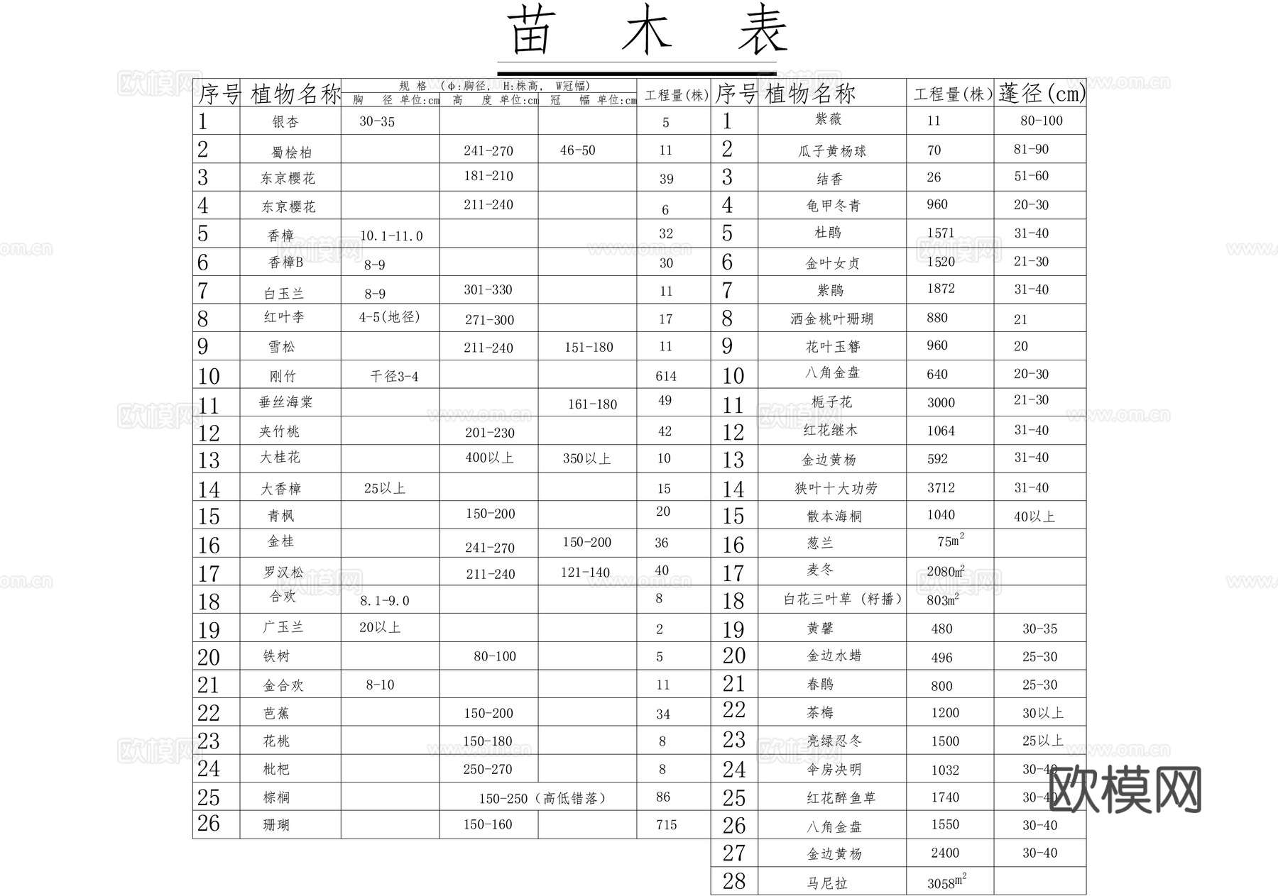 居住区景观植物种植绿化配置小区绿地平面图 苗木表cad施工图