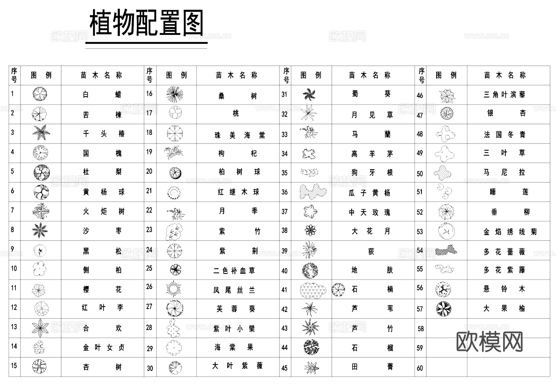 天籁华都大型居住区景观绿化平面CAD施工图cad施工图