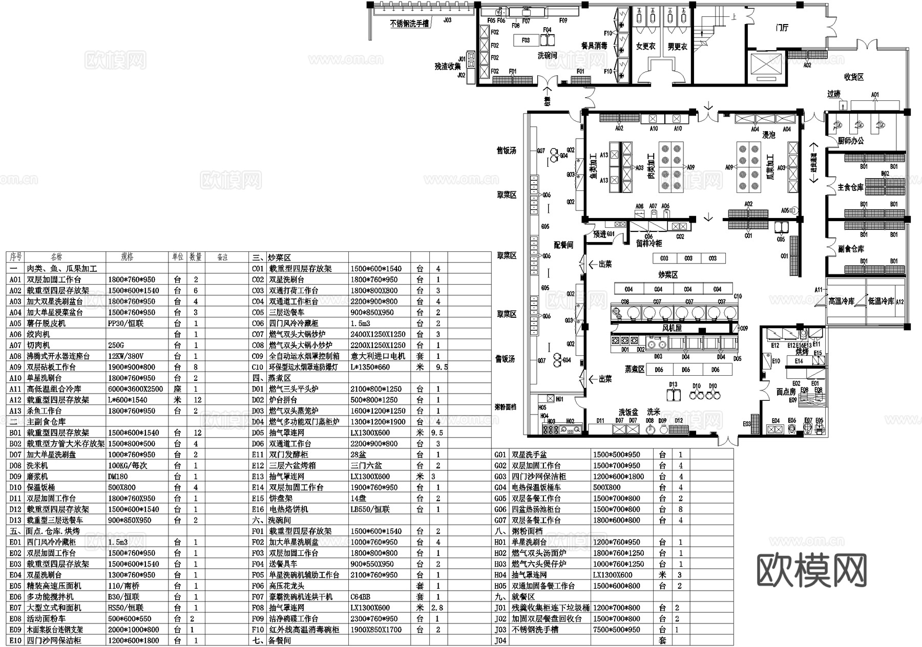 后厨 厨房 设备布局平面图 食堂餐厅饭堂cad施工图