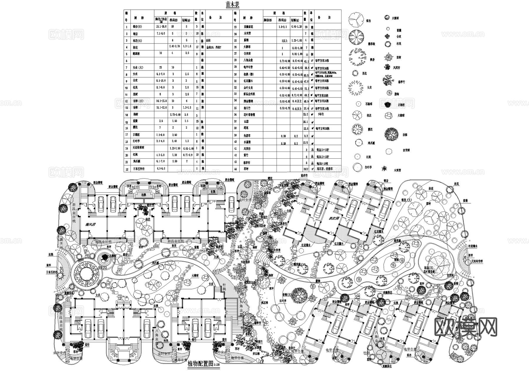 居住区景观植物种植绿化配置别墅小区规划平面图 苗木表cad施工图