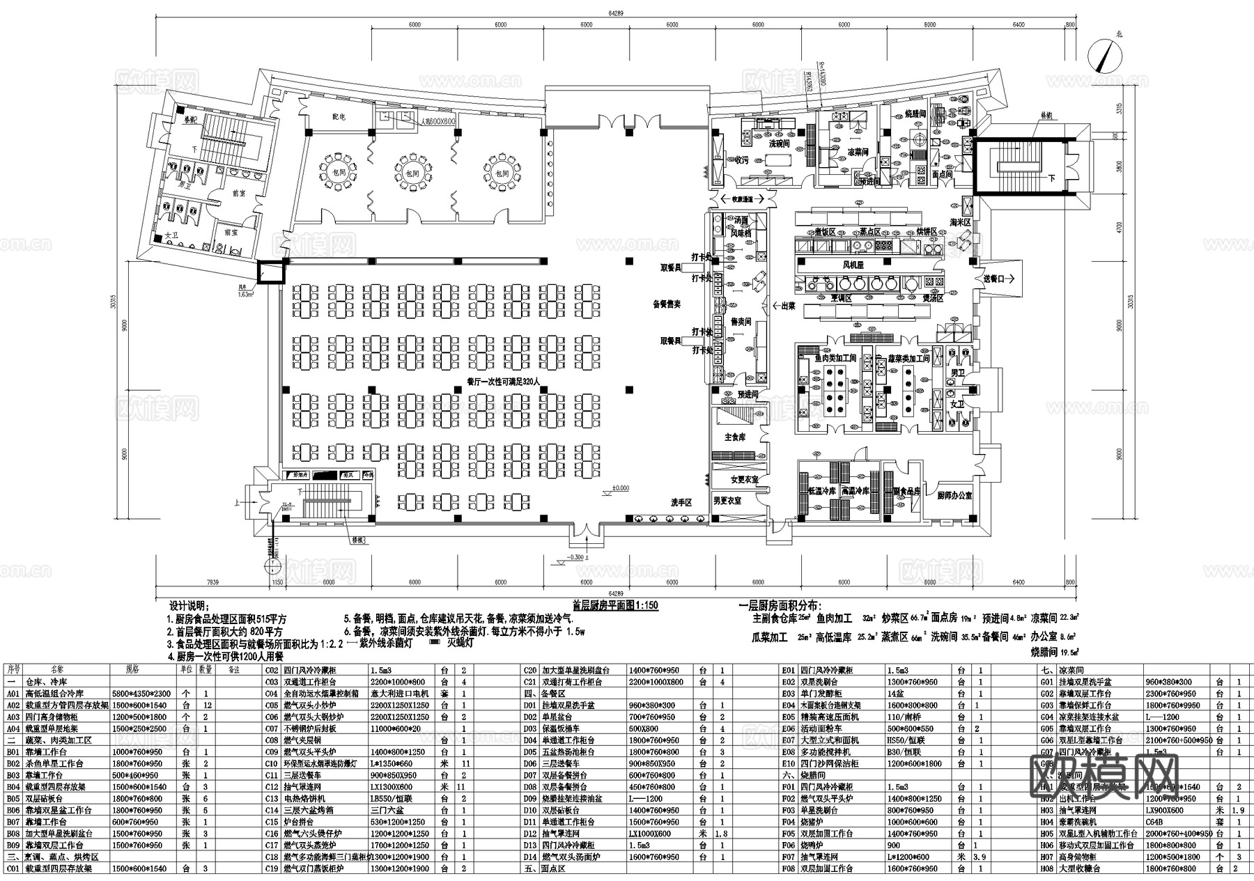 后厨 厨房 设备布局平面图 食堂餐厅饭堂cad施工图