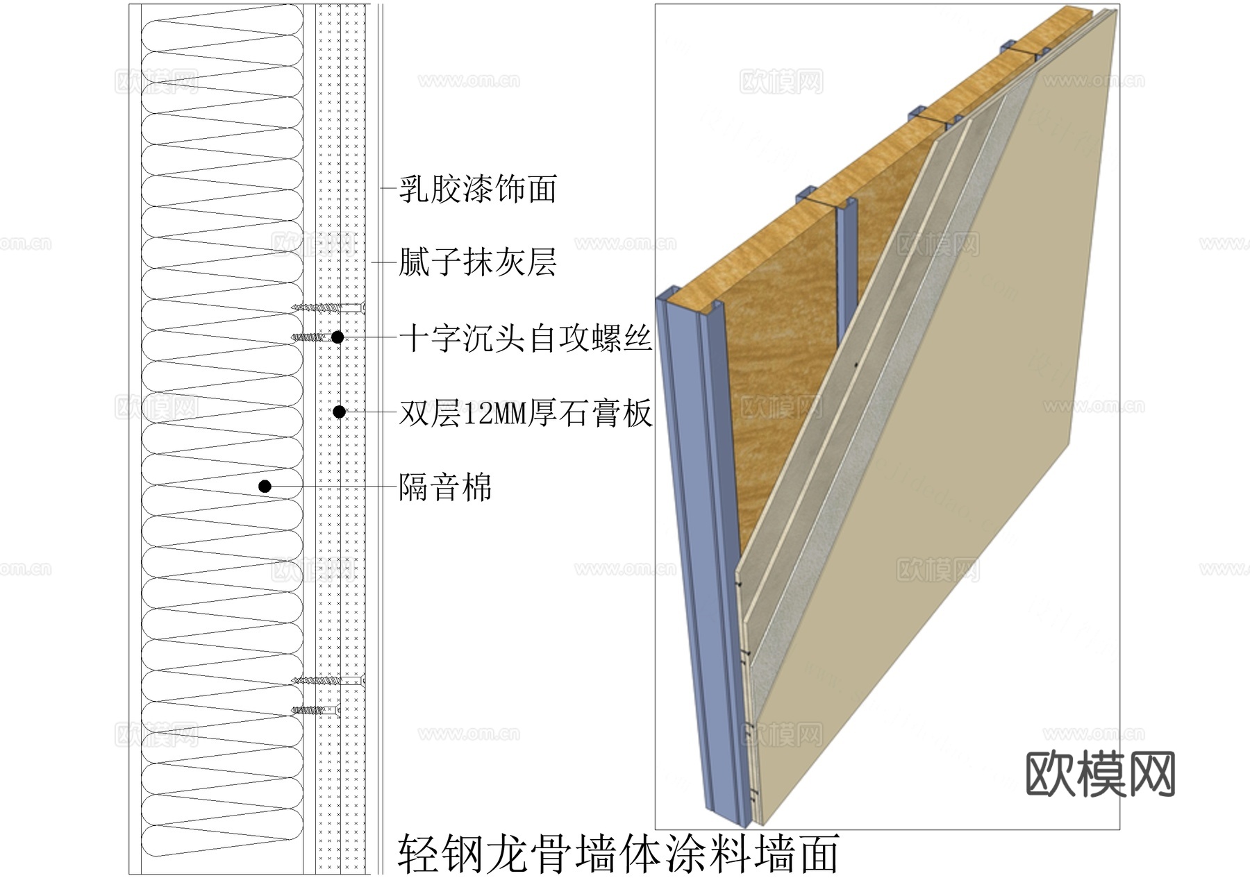 轻钢龙骨隔墙 涂料墙面剖面节点cad施工图