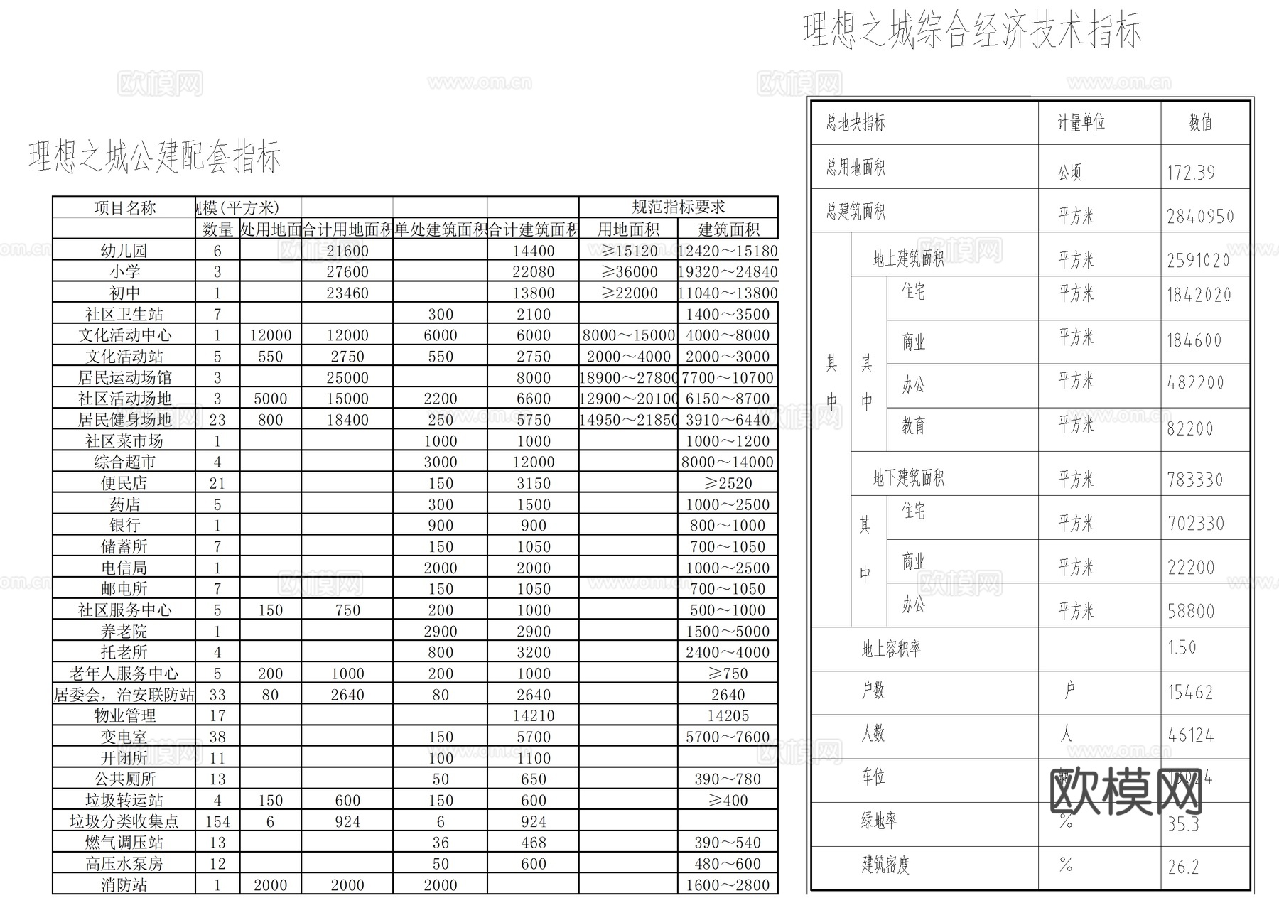 城市规划总平面图 住宅商业办公教育cad施工图