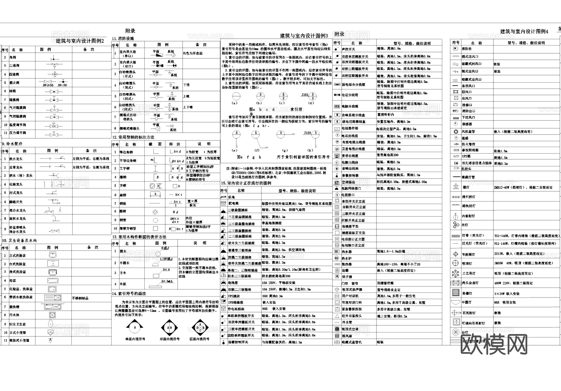 室内平立剖三维综合图库及图例CADcad施工图