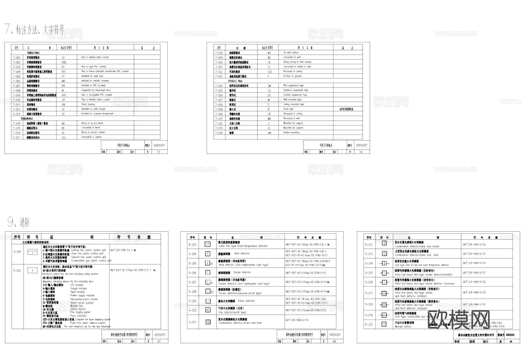 弱电系统功能性及位置文件用图形符号CAD图框图例cad施工图