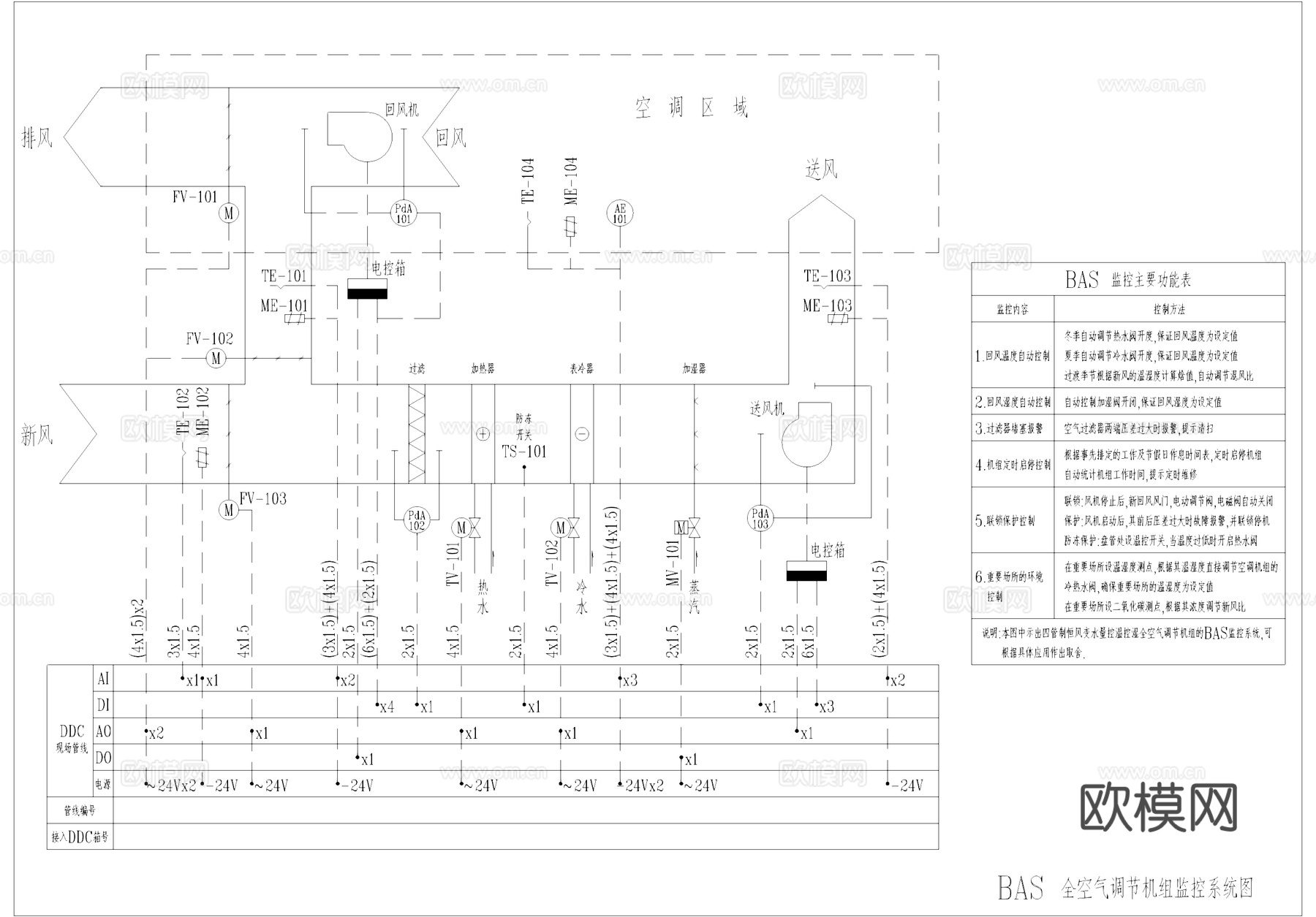 建筑自动化BAS系统全套控制原理图CAD施工图cad施工图