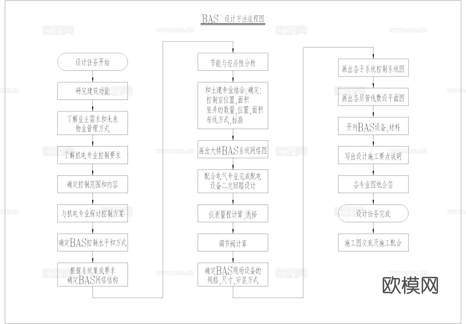 建筑自动化BAS系统全套控制原理图CAD施工图cad施工图