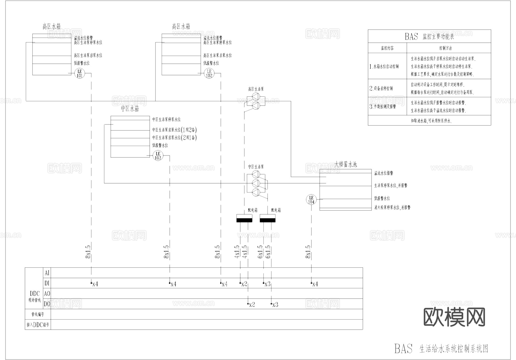 建筑自动化BAS系统全套控制原理图CAD施工图cad施工图