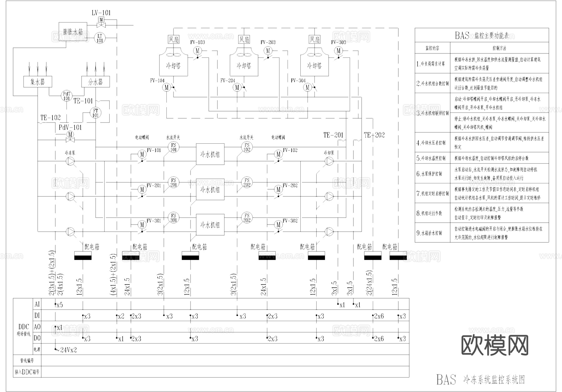 建筑自动化BAS系统全套控制原理图CAD施工图cad施工图