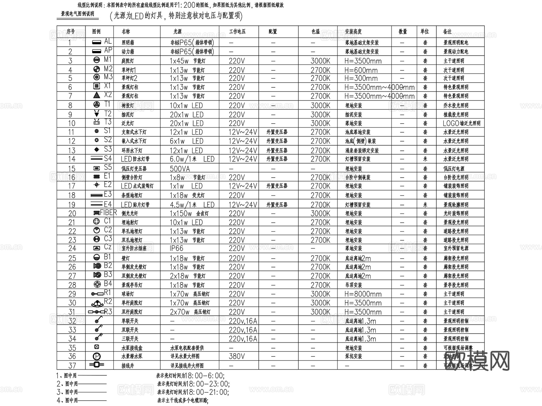 景观灯具图块CAD施工图集cad施工图
