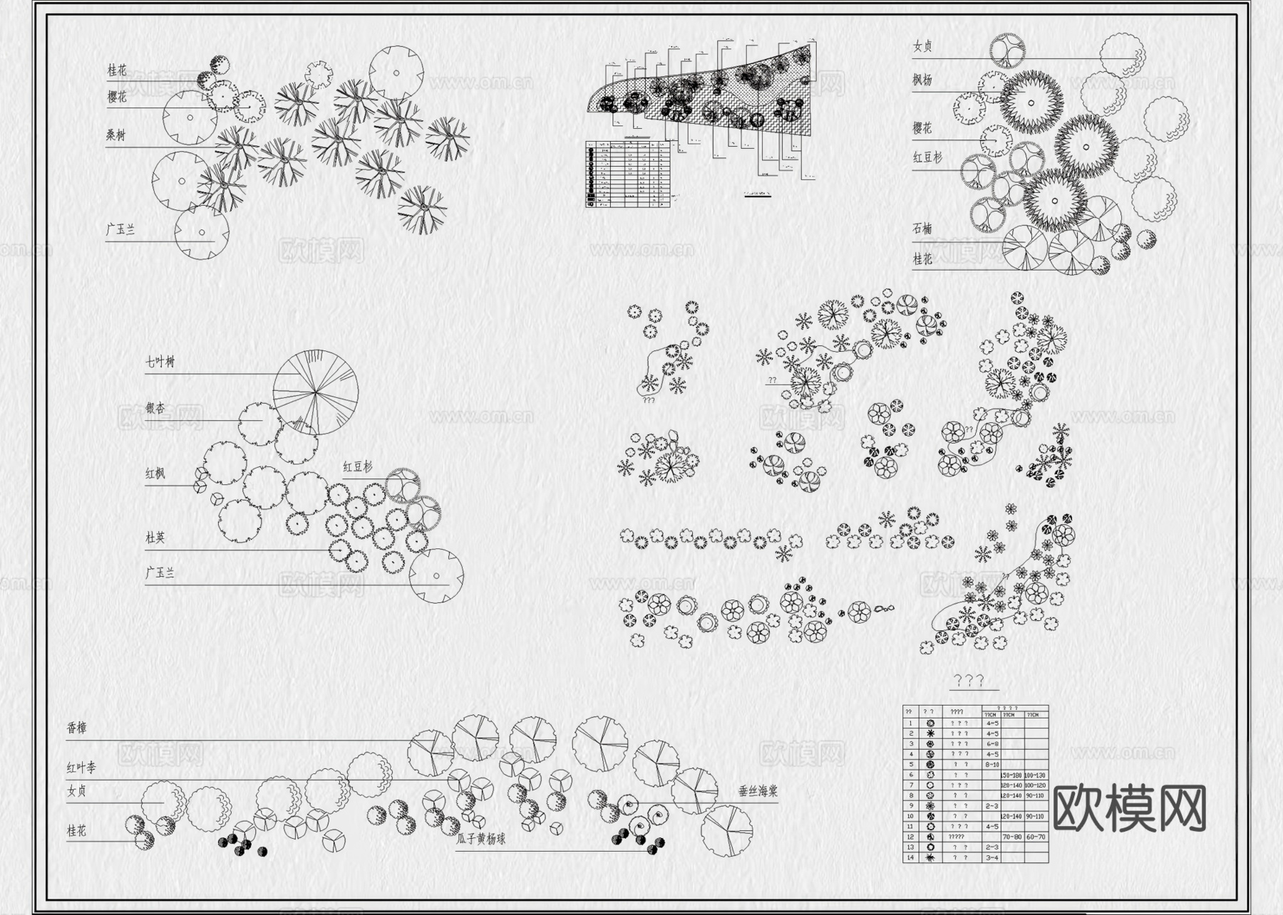 27套园林景观花境植物组团绿植配置CAD图库cad施工图