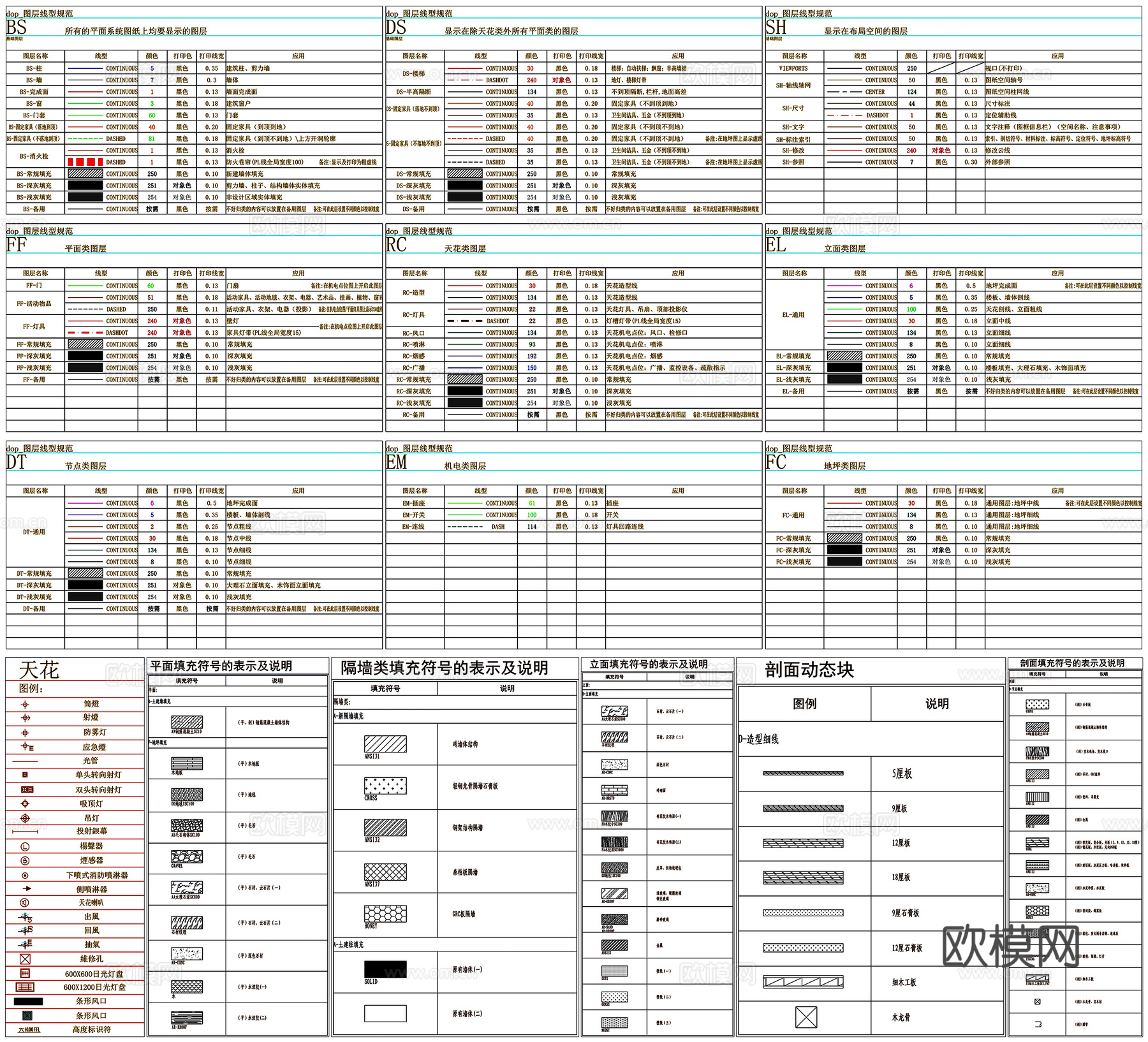 图表图层线型表中英文对应表索引符号表CAD素材图库cad施工图