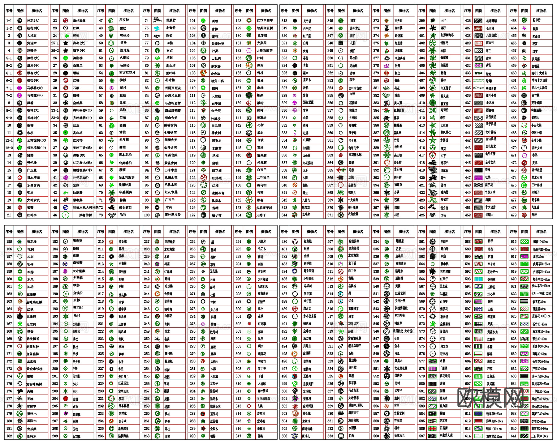 常用园林植物苗木图例盆栽CAD素材图库cad施工图