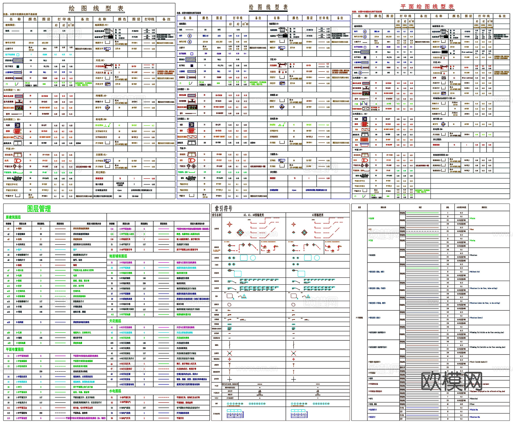 图表图层线型表中英文对应表索引符号表CAD素材图库cad施工图
