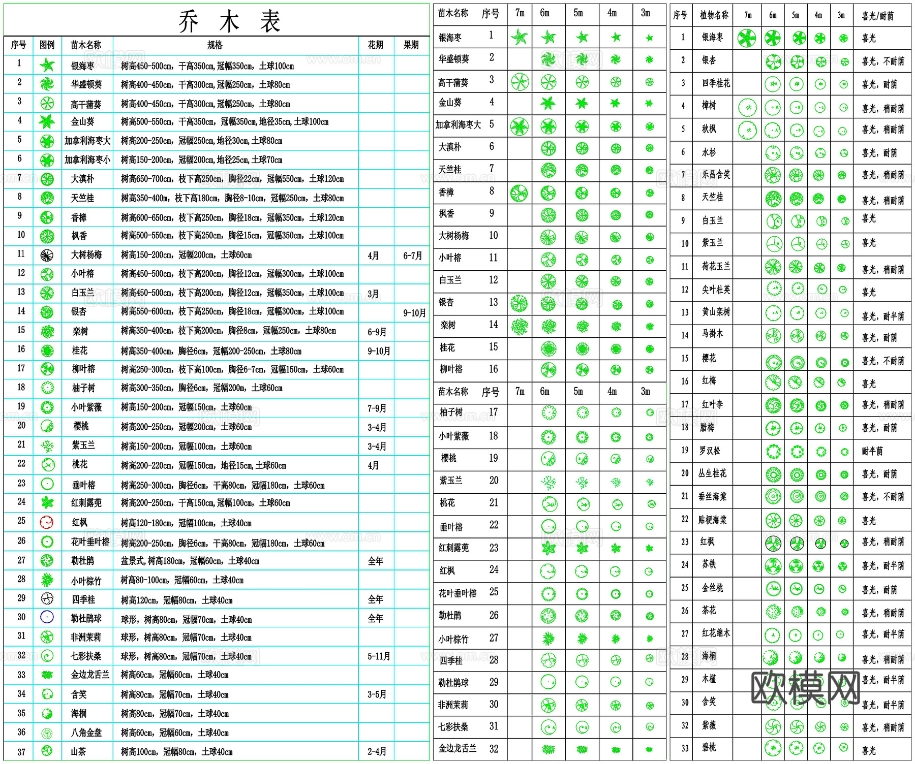常用园林植物苗木图例盆栽CAD素材图库cad施工图