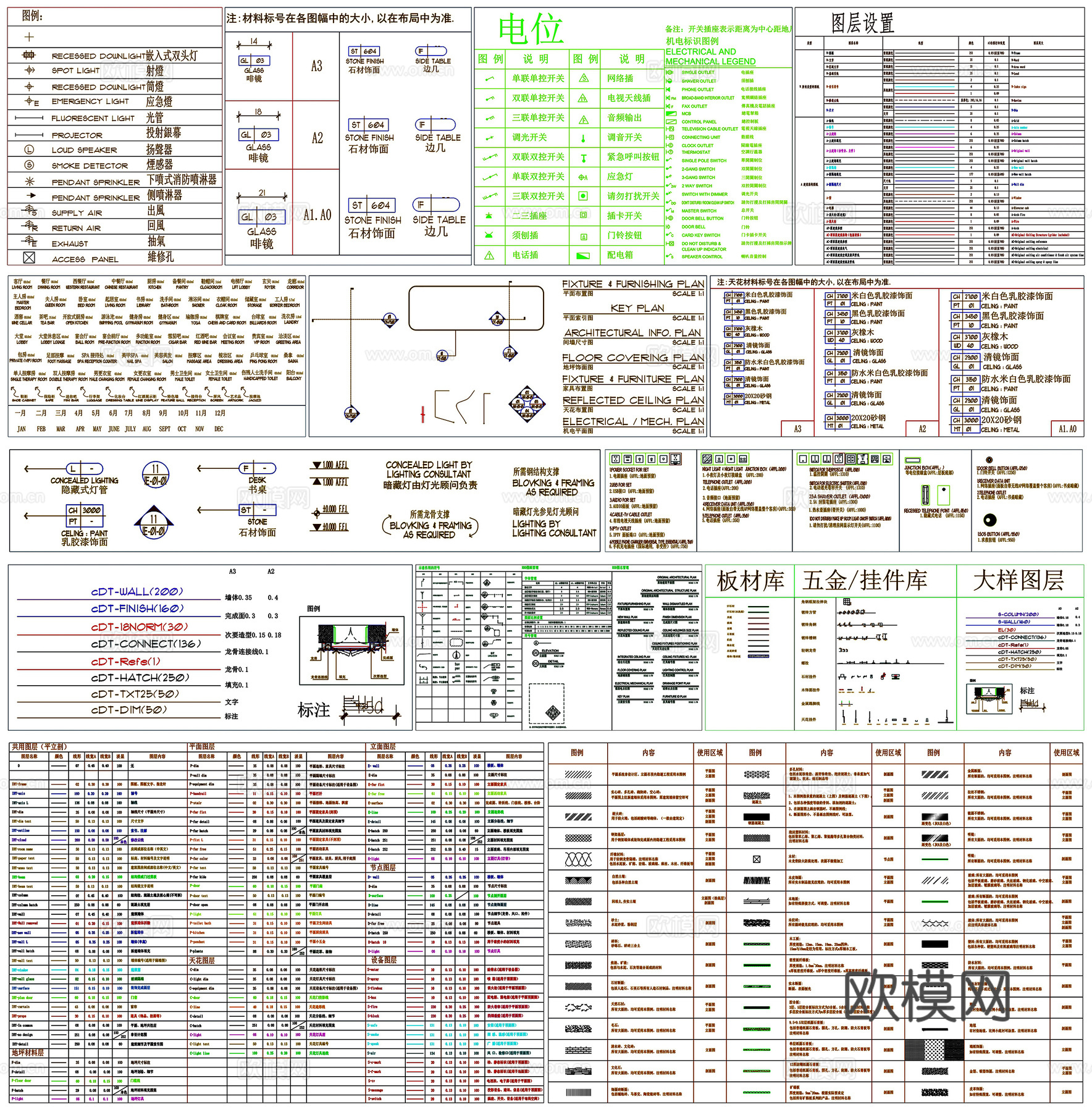 图表图层线型表中英文对应表索引符号表CAD素材图库cad施工图