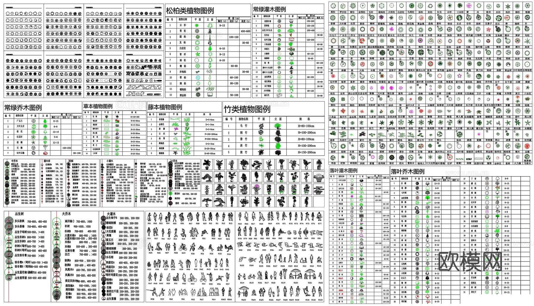 常用园林植物苗木图例盆栽人物车辆CAD素材图库cad施工图cad施工图