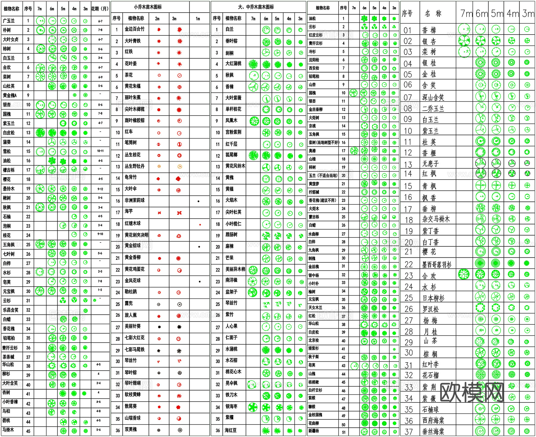 常用园林植物苗木图例盆栽CAD素材图库cad施工图