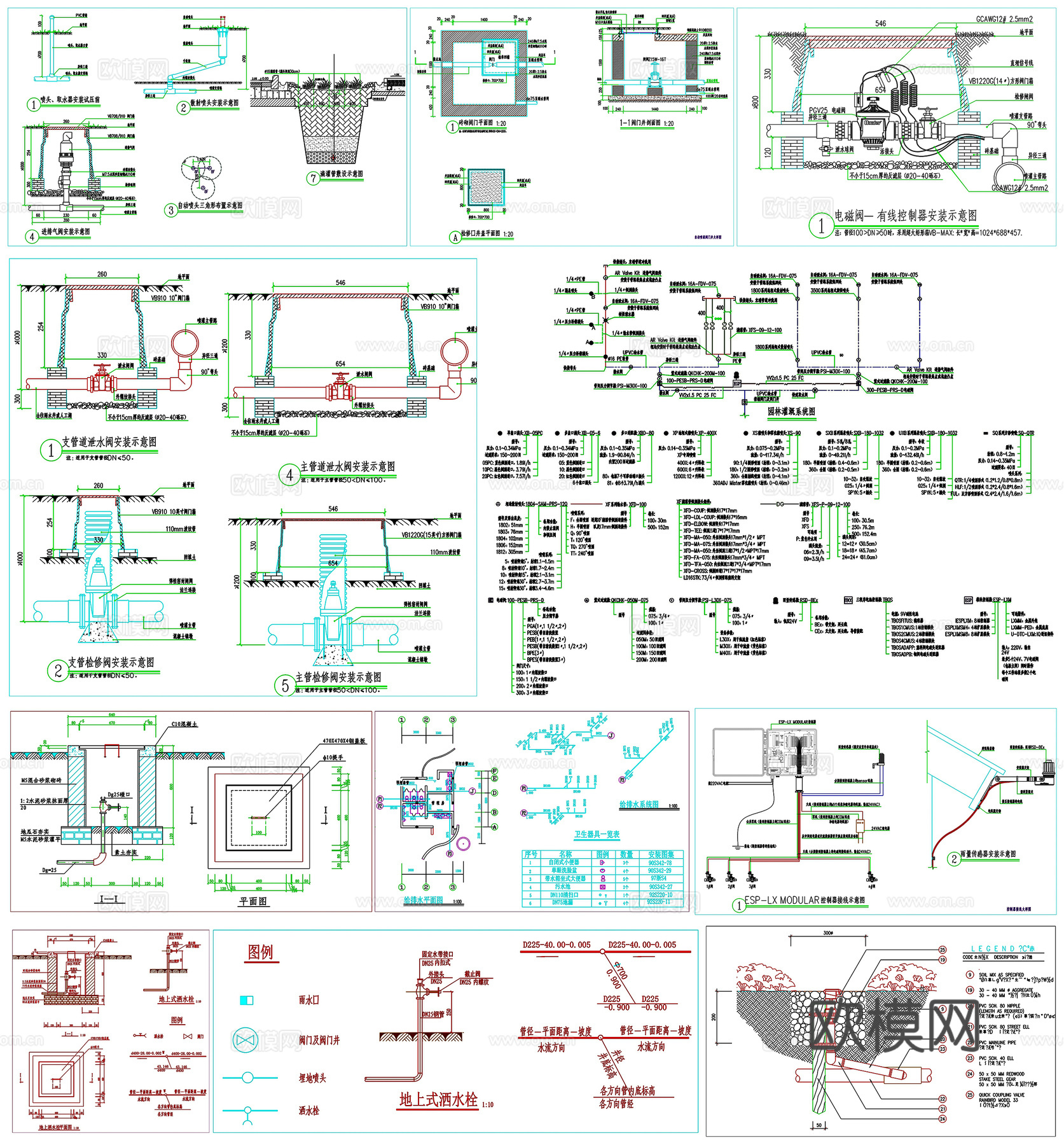 喷灌浇灌系统景观园林绿化给水剖面做法工艺详图节点CAD素材图cad施工图