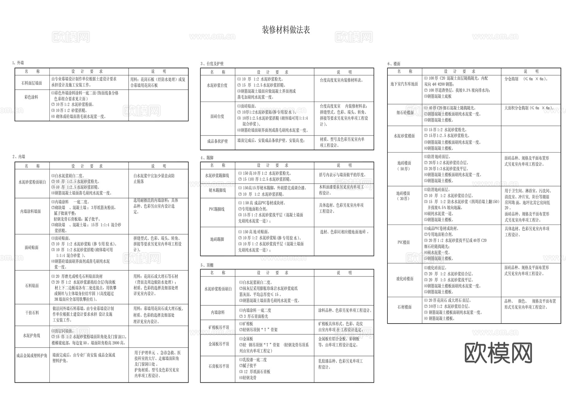 装修材料做法表cad施工图