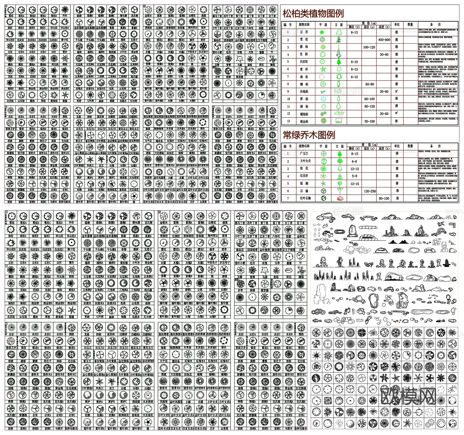 园林树木植物苗木图例造景石头景观置石人物车辆CAD素材图库cad施工图